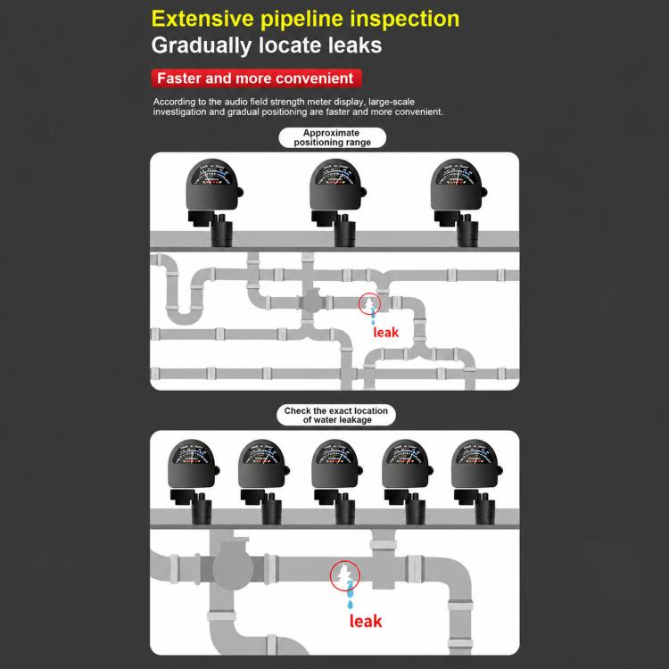 Water leak detector inspection diagram showing detector on multiple pipe sections