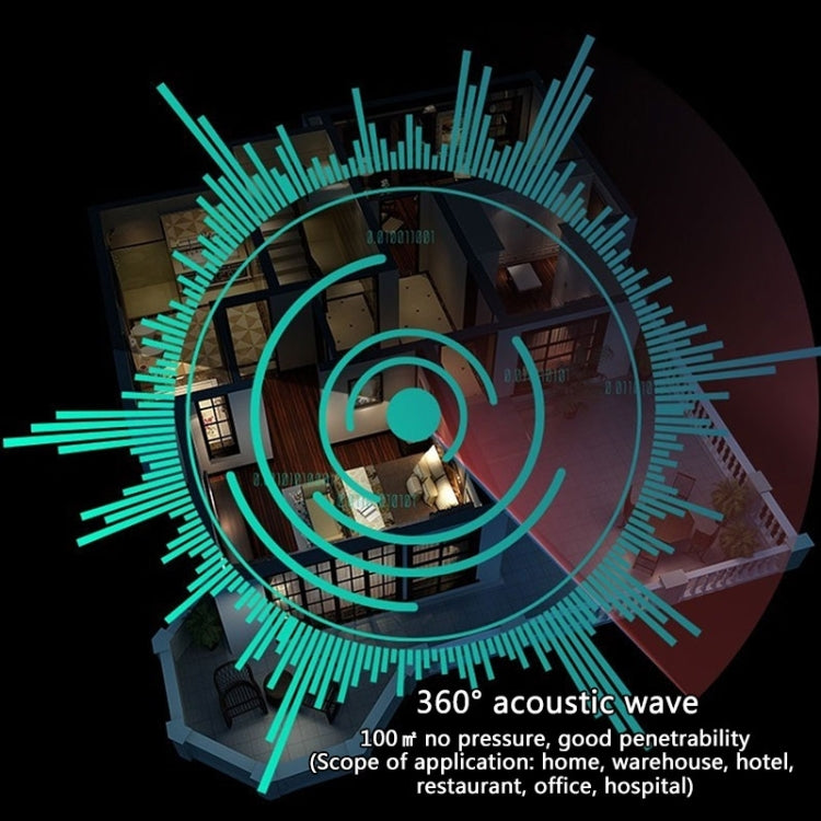 360° acoustic wave graphic for ultrasonic pest repeller