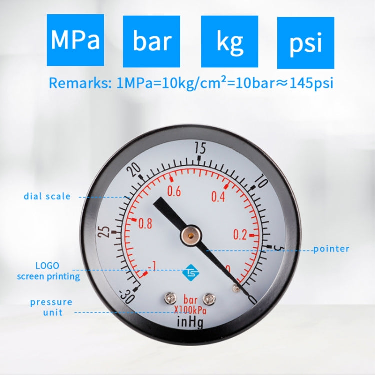 Pressure gauge dial with red needle and MPa/bar scale markings