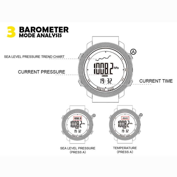 Smartwatch barometer mode analysis infographic showing pressure readings and trend chart