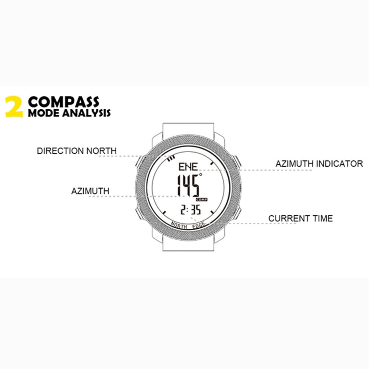 Smartwatch compass mode analysis infographic showing direction north and azimuth indicator