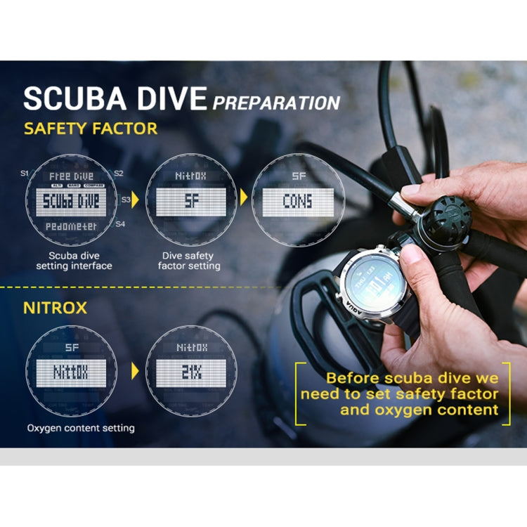 Scuba dive training presentation with a diver checking a round black-face watch