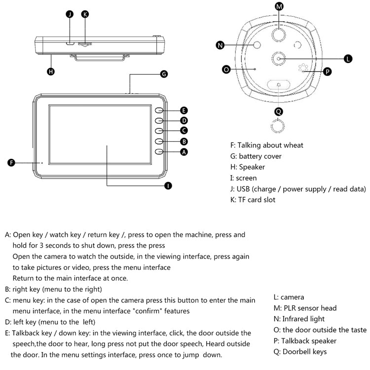 Labeled diagram of smart doorbell camera monitor controls and outdoor unit key parts