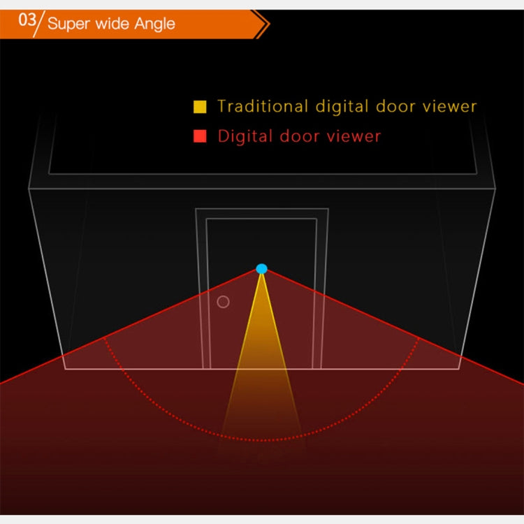 Wide-angle viewing diagram for a digital doorbell camera