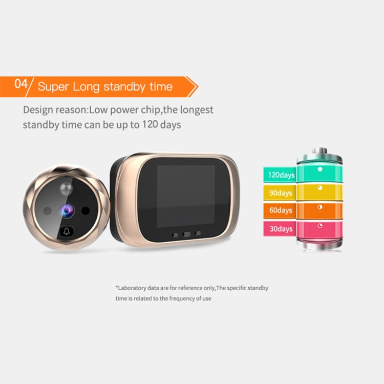 Gold cat-eye doorbell with LCD screen shown with long-standby power diagram