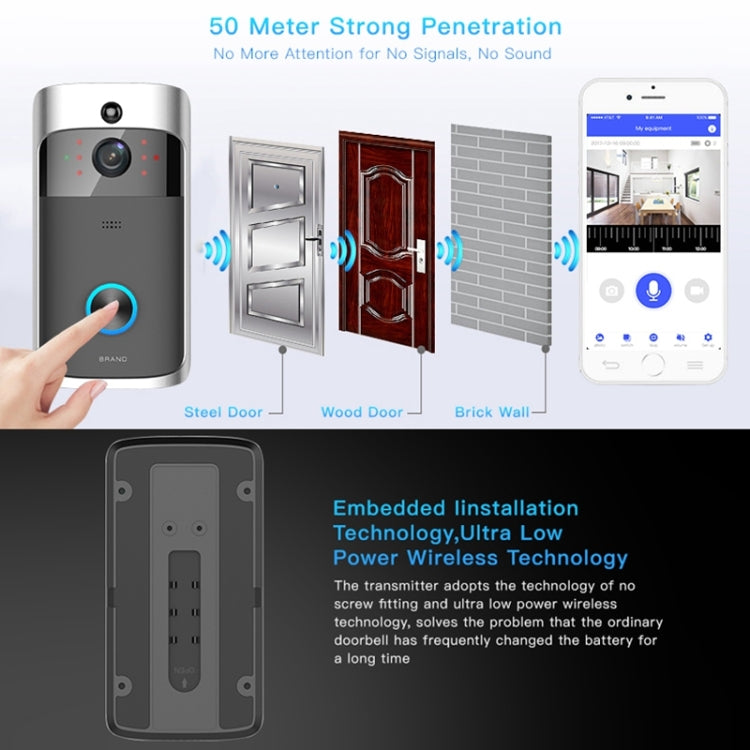 Wi‑Fi video doorbell with blue ring button and camera lens, plus installation mount