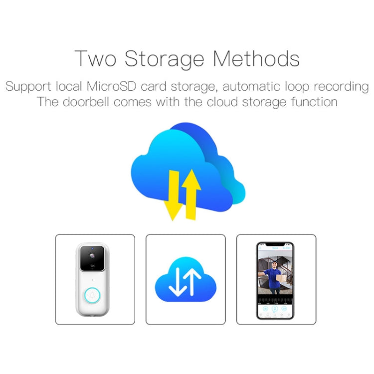 White smart doorbell with doorbell button; cloud storage and transfer icons shown